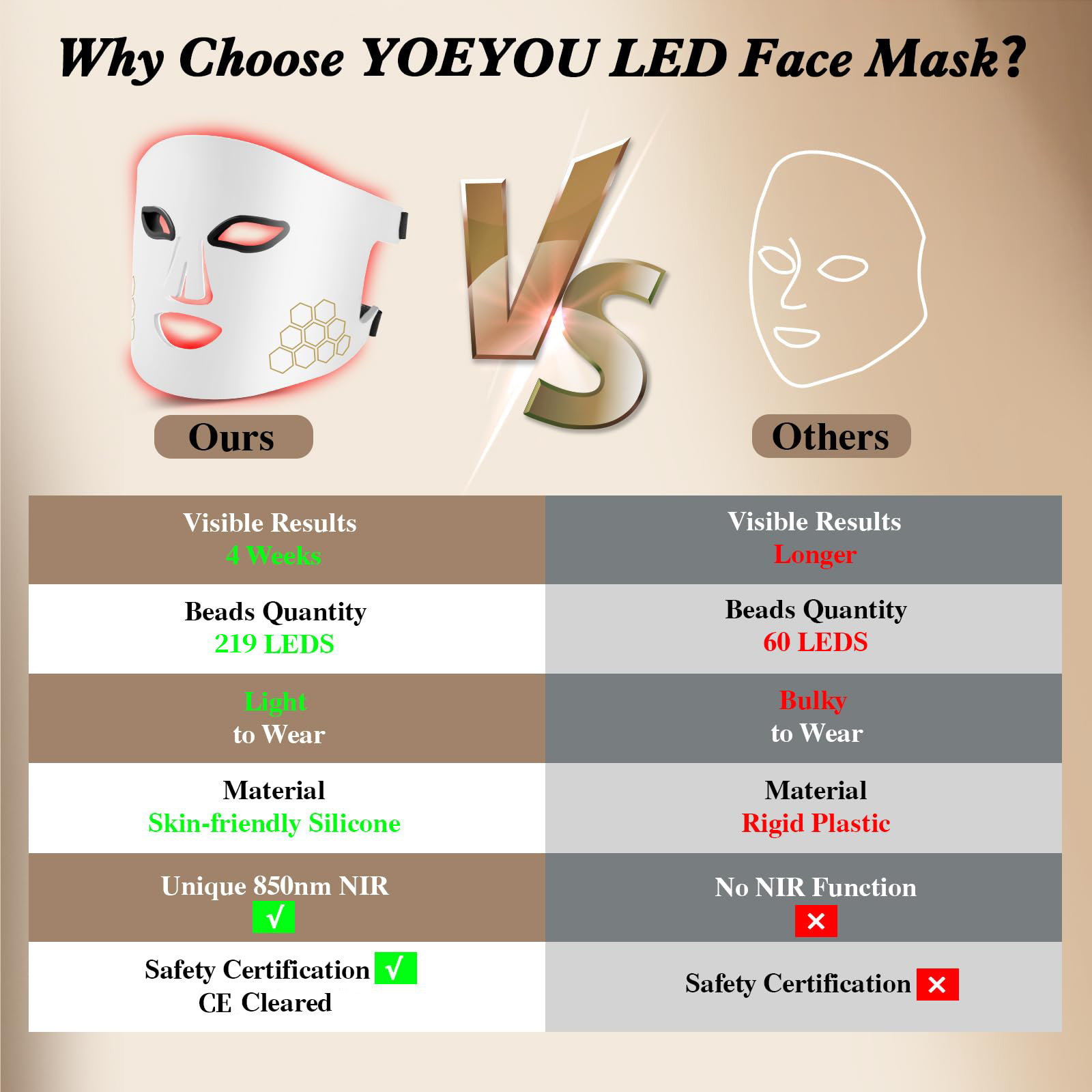ハローフェイスLEDフェイスマスクライトセラピー赤、青、赤外 - Led Light Therapy Face Mask のレビューと価格